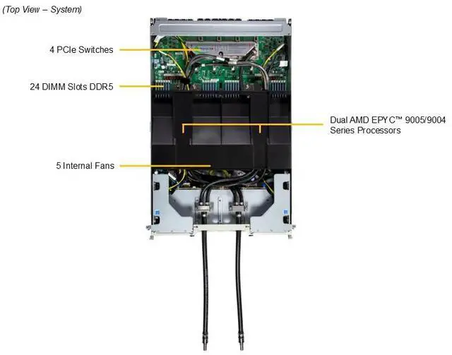 Alt view image 5 of 7 - Supermicro GPU A+ Server (AS -4126GS-NBR-LCC-G1)