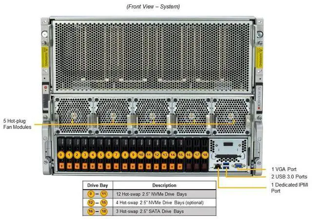 Alt view image 2 of 5 - Supermicro 8U Gold Series GPU Server (SYS-821GE-TNHR-G1)