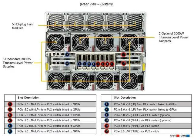 Alt view image 3 of 5 - Supermicro 8U Gold Series GPU Server (SYS-821GE-TNHR-G1)