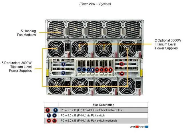 Alt view image 3 of 5 - Supermicro 8U Gold Series GPU Server (AS -8125GS-TNMR2-G1)