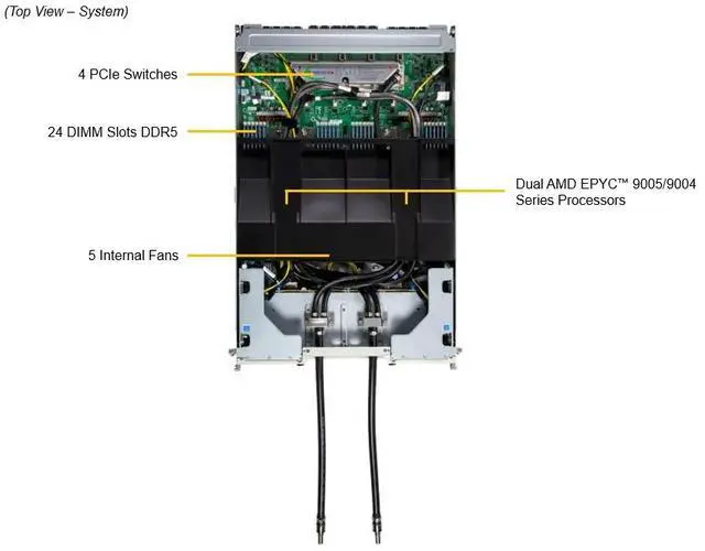 Alt view image 5 of 6 - Supermicro GPU A+ Server (AS -4126GS-NMR-LCC-G1)
