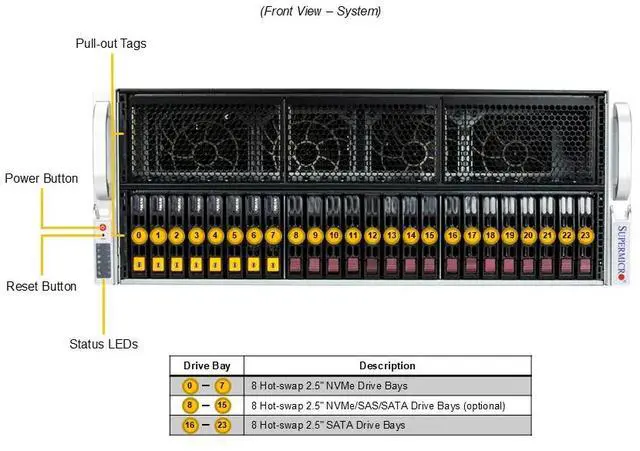 Alt view image 3 of 6 - Supermicro GPU SuperServer (SYS-421GE-TNRT-02-G1)