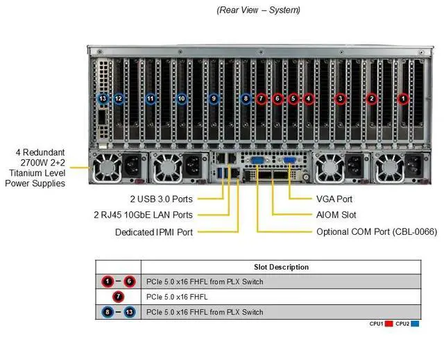 Alt view image 4 of 6 - Supermicro GPU SuperServer (SYS-421GE-TNRT-02-G1)