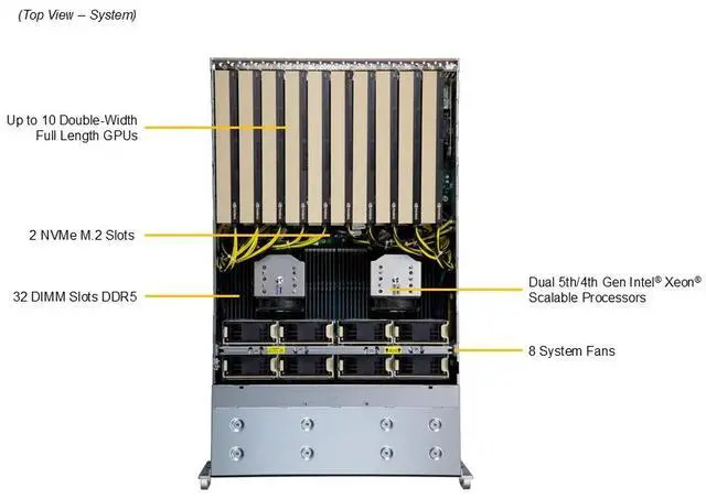Alt view image 5 of 6 - Supermicro GPU SuperServer (SYS-421GE-TNRT-02-G1)