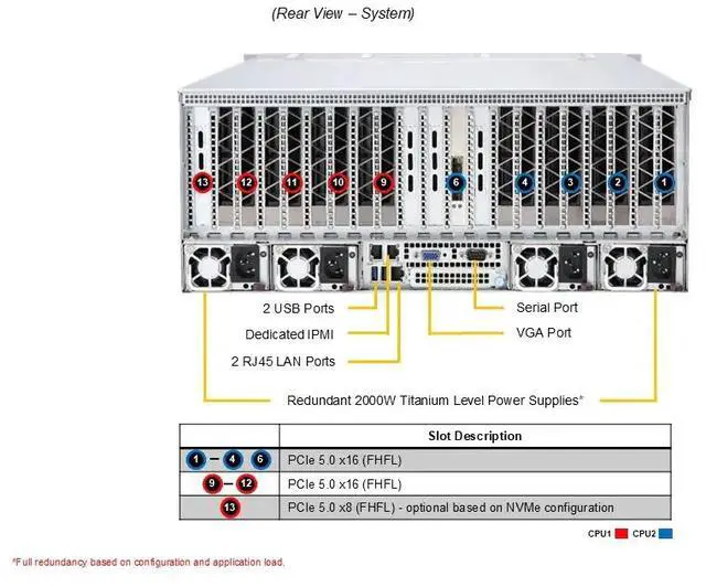 Alt view image 4 of 6 - Supermicro GPU A+ Server (AS -4125GS-TNRT-G1)