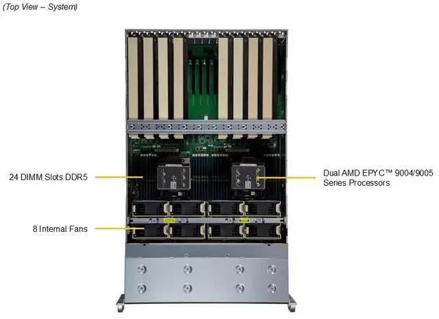 Alt view image 5 of 6 - Supermicro GPU A+ Server (AS -4125GS-TNRT-G1)