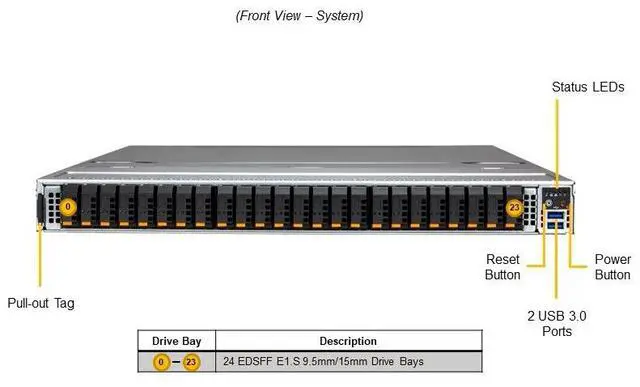 Alt view image 2 of 4 - Supermicro 1U Gold Series Storage Server (SSG-121E-NES24R-G1)