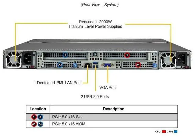 Alt view image 3 of 4 - Supermicro 1U Gold Series Storage Server (SSG-121E-NES24R-G1)
