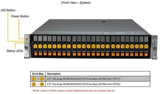 Alt view image 2 of 4 - Supermicro 2U Gold Series Hyper Server (SYS-221H-TN24R-G1)