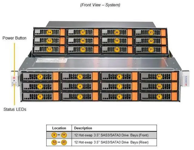 Alt view image 2 of 4 - Supermicro 2U Gold Series Storage Server (SSG-521E-E1CR24H-G1)