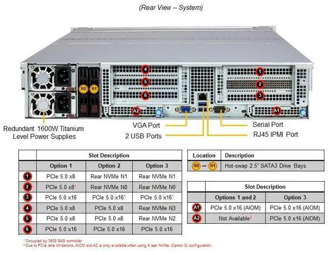 Alt view image 3 of 4 - Supermicro 2U Gold Series Storage Server (SSG-521E-E1CR24H-G1)