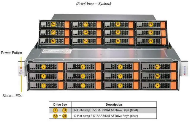 Alt view image 2 of 4 - Supermicro 2U Gold Series SuperStorage Server (ASG-2015S-E1CR24H-G1)