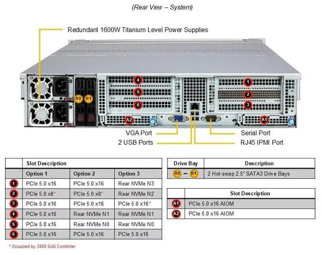 Alt view image 3 of 4 - Supermicro 2U Gold Series SuperStorage Server (ASG-2015S-E1CR24H-G1)
