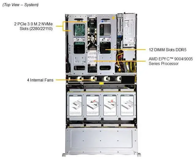 Alt view image 4 of 4 - Supermicro 2U Gold Series SuperStorage Server (ASG-2015S-E1CR24H-G1)