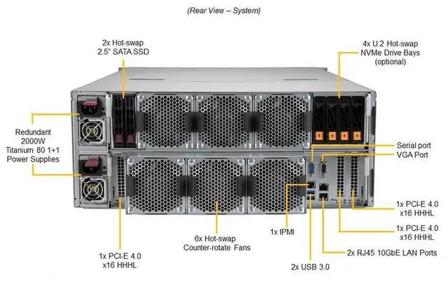 Alt view image 4 of 6 - Supermicro 4U Gold Series Storage Server (SSG-640SP-E1CR60-G1)
