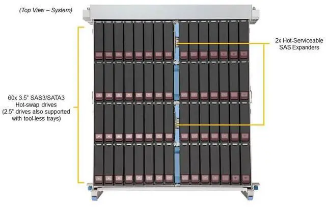 Alt view image 6 of 6 - Supermicro 4U Gold Series Storage Server (SSG-640SP-E1CR60-G1)