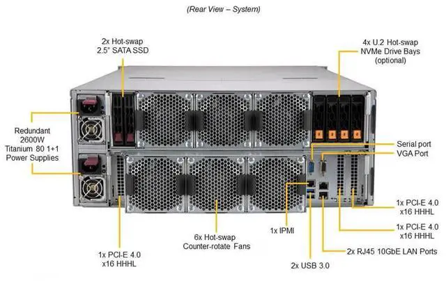 Alt view image 4 of 6 - Supermicro 4U Gold Series Storage Server (SSG-640SP-E1CR90-G1)