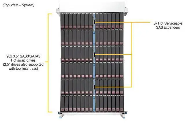 Alt view image 6 of 6 - Supermicro 4U Gold Series Storage Server (SSG-640SP-E1CR90-G1)