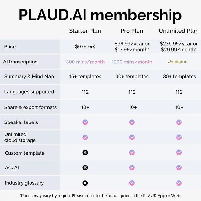 Alt view image 5 of 11 - PLAUD Note AI Voice Recorder (with Black Magnetic Case) AI Transcribe & Summarize, Support 112 Languages, Audio Recorder for Lectures and Meetings, App Control, AI Notetaker BLACK
