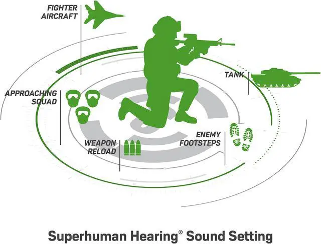 Alt view image 11 of 15 - Turtle Beach TBS-2374-01 Stealth 600 Gen 2 USB for Xbox White