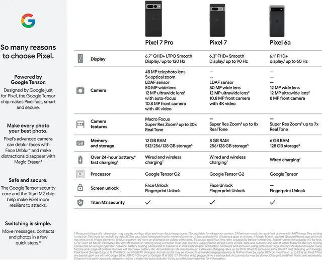 Alt view image 2 of 2 - Google Pixel 7 Pro 128 GB - Obsidian