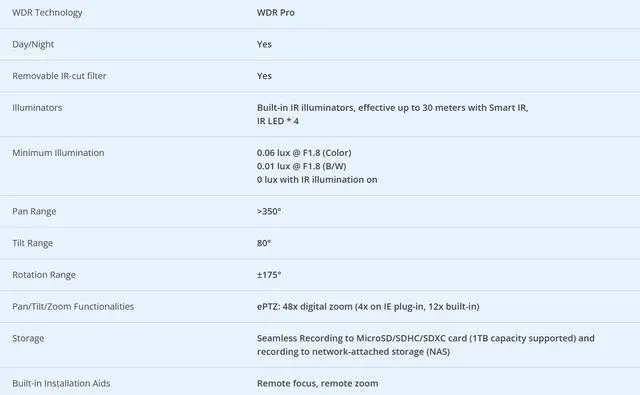 Alt view image 4 of 5 - Vivotek FD9189-HT-V2 2560 x 1920 MAX Resolution RJ45 Fixed Dome Network Camera, 5MP 30fps, H.265, 2MP 60fps, 2.8~10mm, 30M IR, WDR Pro, SNV