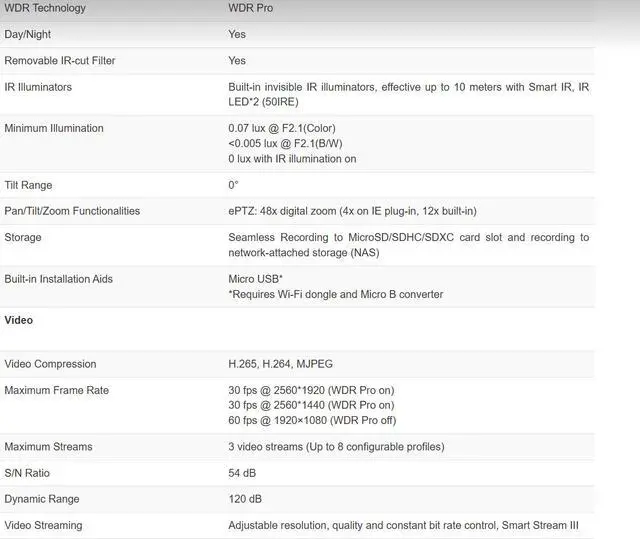 Alt view image 5 of 6 - Vivotek CD9381-HNVF2 5MP Vandal-Proof Corner Dome Camera with 10M 940nm IR and WDR Pro