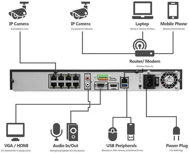 Alt view image 3 of 4 - LaView LV-KNT982D22D4 4MP Zoom HD 8 Channel NVR PoE IP Security System, with 2pcs 4MP (2688 x 1520p) and 2pcs 2MP (1920 x 1080p) Dome Camera (No HDD Included, Sold Separately)
