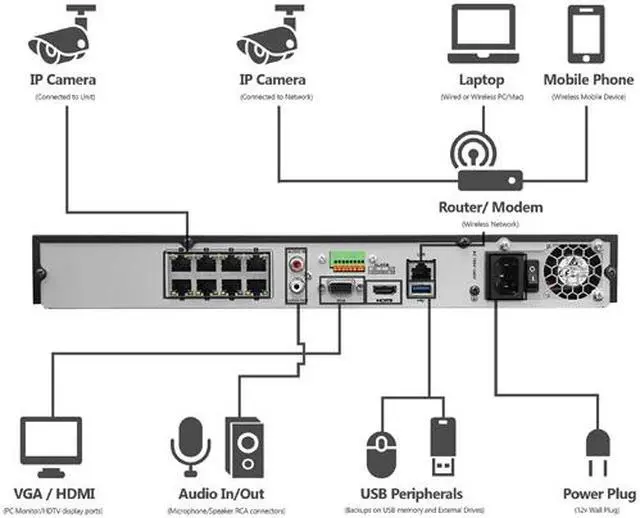 Alt view image 3 of 6 - LaView 1080P PoE IP Security Camera System, 4 HD 2MP Cameras with Matrix IR Day / Night View, 8 Channel H.264+ NVR (NO HDD Included, Sold Separately)