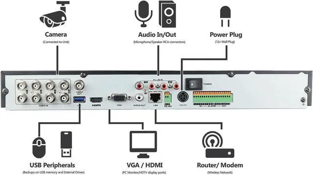 Alt view image 8 of 9 - LaView 5MP Color Night Vision 2560 x 1960 8 Channel Extreme HD DVR Security Camera System with 6 x 5MP Bullet Cameras (No HDD)