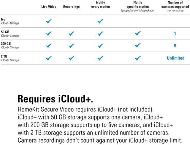 Alt view image 8 of 9 - Eve Outdoor Cam - Secure floodlight camera with Apple HomeKit Secure Video technology