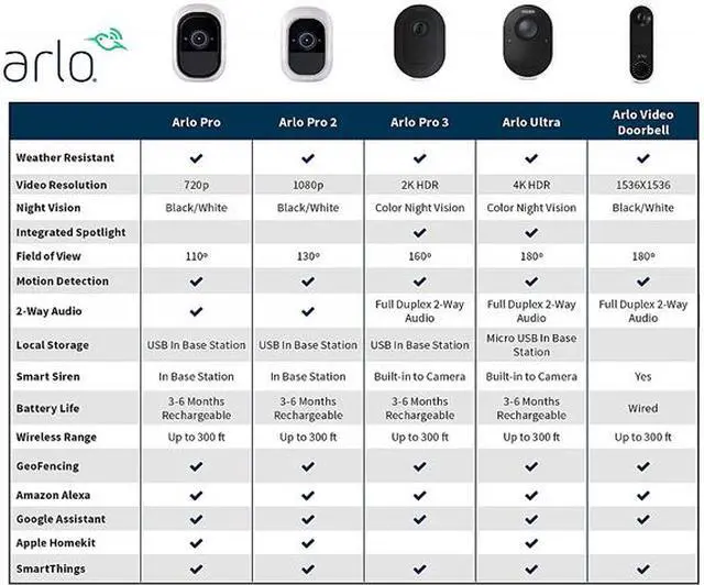Alt view image 9 of 9 - Arlo Essential Wired Video Doorbell - HD Video, 180° View, Night Vision, 2 Way Audio, DIY Installation (wiring required), Security Camera, Doorbell Camera, Home Security Cameras, White - AVD1001