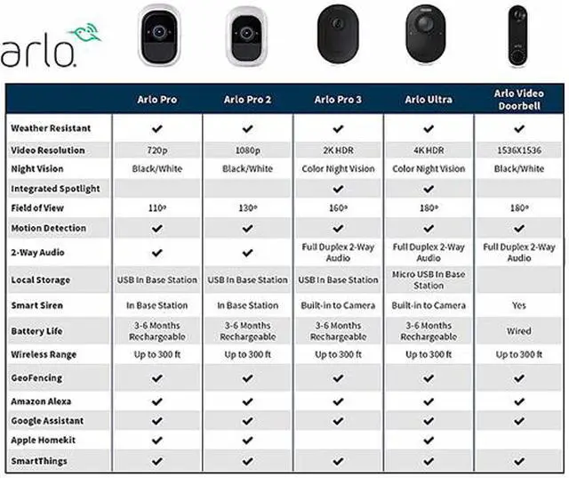 Alt view image 7 of 8 - Arlo Pro 3 - Wire-Free Security 3 Camera System, 2K Resolution with HDR, 160° View, Indoor/Outdoor, Color Night Vision, Spotlight, 2-Way Audio, Rechargeable Battery, Siren (VMS4340P)