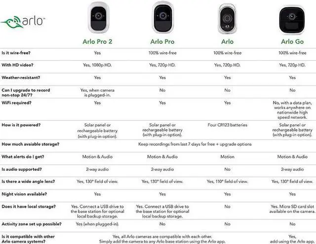 Alt view image 8 of 8 - Arlo Pro 2 Wireless Security Camera System - 3 Rechargeable Battery Powered Wire-Free HD 1080p Night Vision Indoor/Outdoor with 2-Way Audio, Free Arlo Basic 7-Day Cloud Storage Recording