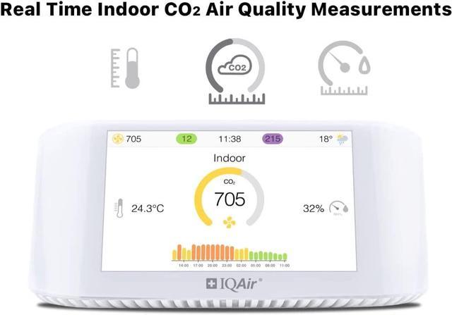 AirVisual Series Air Quality Monitors