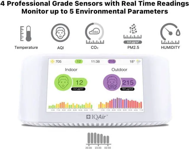 Alt view image 8 of 8 - IQAir [AirVisual Pro Air Quality Monitor] Indoor Air Quality [PM2.5, CO2, AQI, Temperature, Humidity] Real-Time Air Quality & Forecasting, Historic Data, IFTTT
