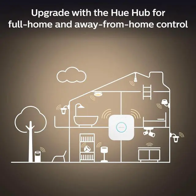 Alt view image 11 of 12 - Philips Hue White E26 High Lumen Smart Bulb, 1600 Lumens, Bluetooth & Zigbee Compatible (Hue Hub Optional), Works with Alexa & Google Assistant, 1 Bulb
