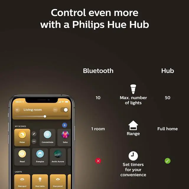 Alt view image 12 of 12 - Philips Hue White E26 High Lumen Smart Bulb, 1600 Lumens, Bluetooth & Zigbee Compatible (Hue Hub Optional), Works with Alexa & Google Assistant, 1 Bulb