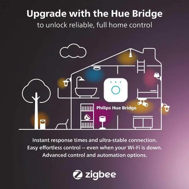 Alt view image 8 of 8 - Philips Hue 569095 Gradient Signe Table Lamp, Compatible with Alexa, Apple HomeKit and Google Assistant, Black