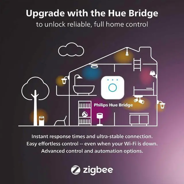 Alt view image 9 of 9 - Philips Hue Motion Sensor - Exclusively for Philips Hue Smart Lights - Requires Hue Bridge - Easy, No-Wire Installation