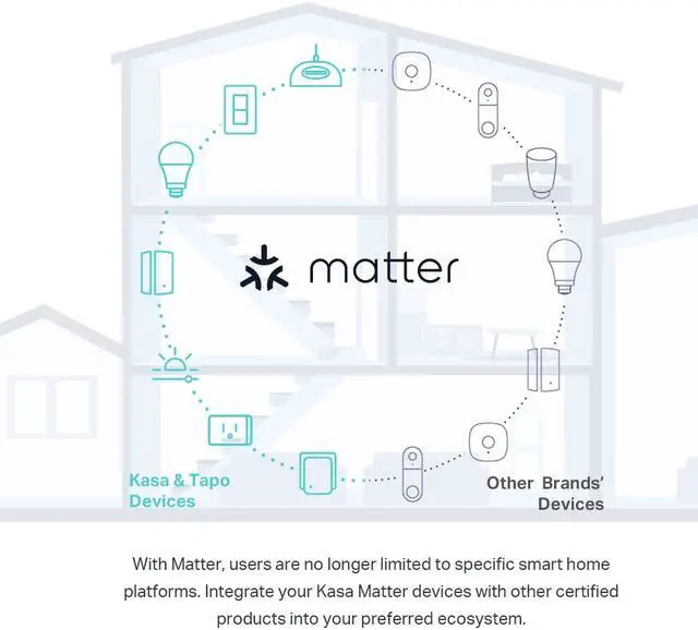 Alt view image 3 of 8 - TP-Link KP125MP2 Kasa Smart Wi-Fi Plug Slim, Energy Monitoring
