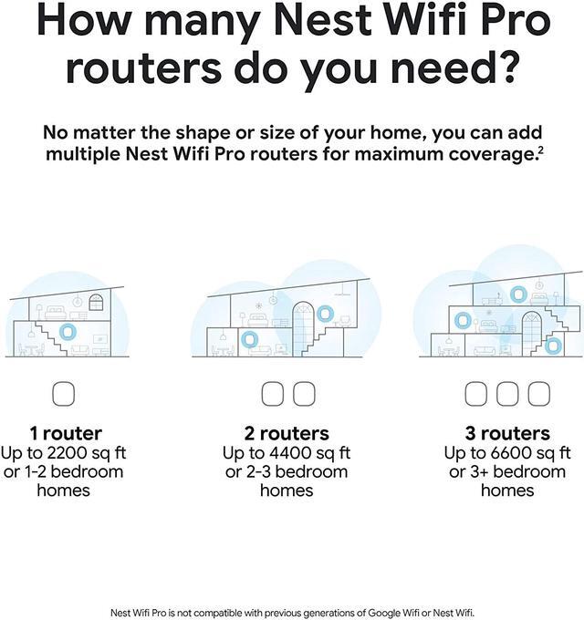 Alt view image 4 of 7 - Google Nest GA03690-CA WiFi Pro - Wi-Fi 6E - Reliable Home Wi-Fi System with Fast Speed and Whole Home Coverage - Mesh Wi-Fi Router - 3 Pack - Snow