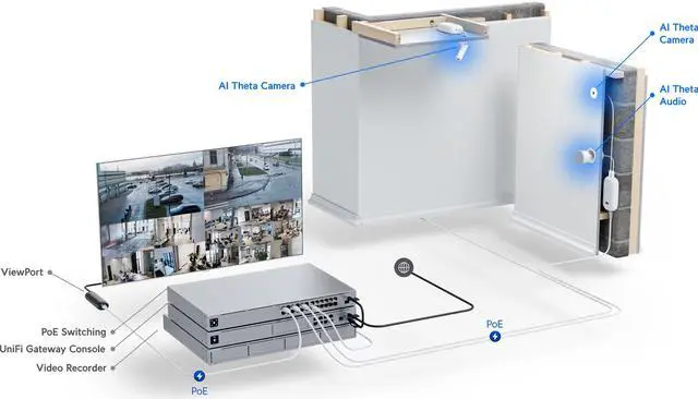 Alt view image 5 of 8 - Ubiquiti Networks UniFi Protect AI Theta Security Camera System 12 Megapixel Indoor 4K Network Camera - Color - Fisheye