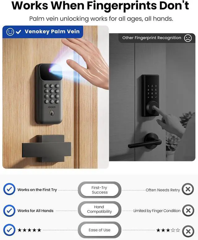Alt view image 2 of 8 - Lockin Veno Go - Smart Lock - Palm Vein Keyless Entry Door Lock - 5 Unlock Methods, Built-in WiFi, Smart-Home Compatible - Front Door Security - 14-Month Battery - Dual Batteries