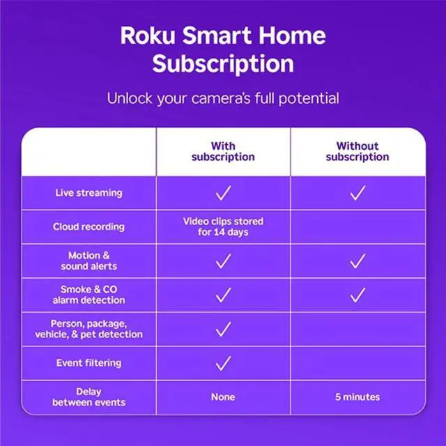Alt view image 4 of 4 - Roku Indoor Camera, 1080p HD video & color night vision, Wired Camera, White, 2-Pack