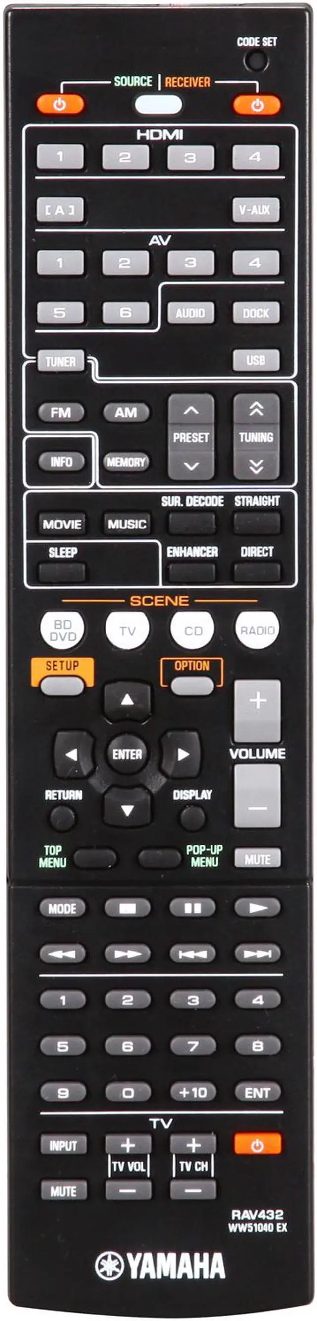 Alt view image 5 of 6 - YAMAHA RX-V471 5.1-Channel AV Receiver