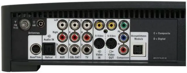 Alt view image 12 of 16 - BOSE® 3·2·1® GS Series II DVD Home Entertainment System Silver