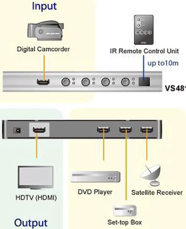 Alt view image 2 of 2 - ATEN VS481 4-Port HDMI Switch