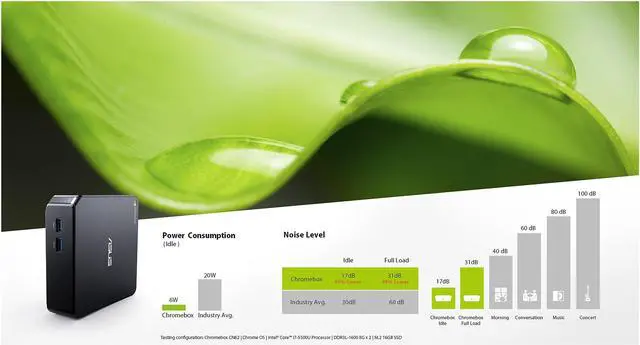 Alt view image 9 of 11 - ASUS Desktop Computer CHROMEBOX2-G112U Intel Core i7-5500U 4 GB DDR3L 16 GB M.2 SSD Intel HD Graphics 5500 Google Chrome OS