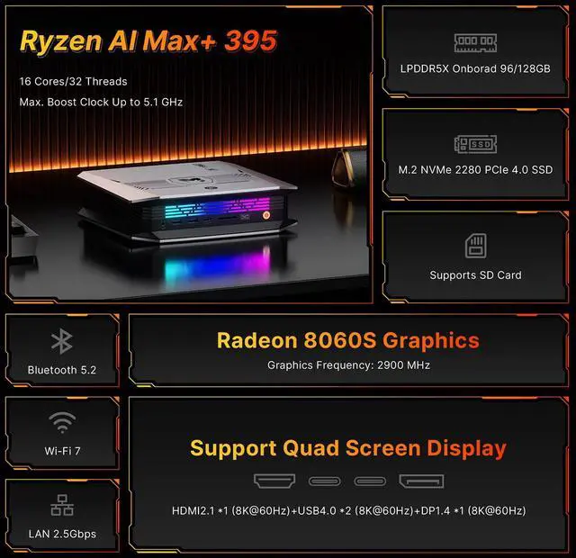 Alt view image 4 of 14 - BOSGAME M5 Mini Desktop Computer, AMD Ryzen AI Max+ 395 (5.1GHz), 128GB LPDDR5X RAM, 2TB PCIe 4.0 M.2 SSD, Radeon 8060S Graphics, BT 5.4, WiFi 7